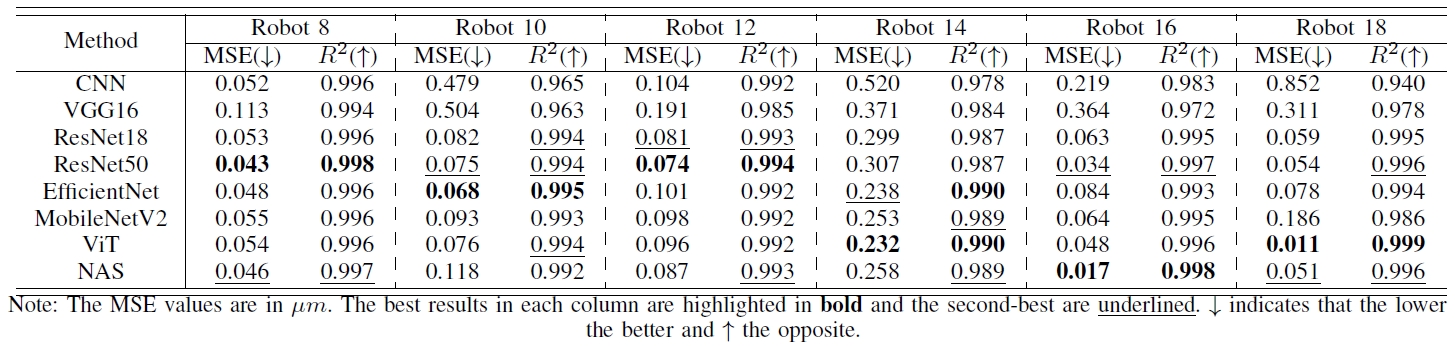 table IV